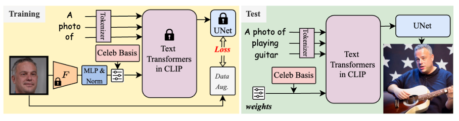 NeurIPS 2023 | 騰訊AI Lab 18篇入選論文解讀
