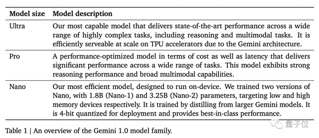 突發！谷歌發佈史上最強大模型Gemini，打爆GPT-4
