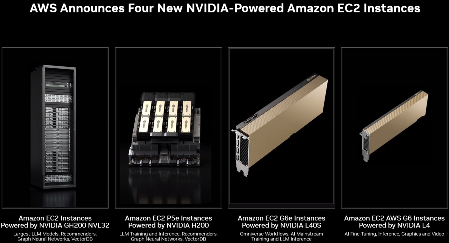 Amazon也將推出基於H200、L40S、L4等GPU的P5e、G6e、G6等執行個體。