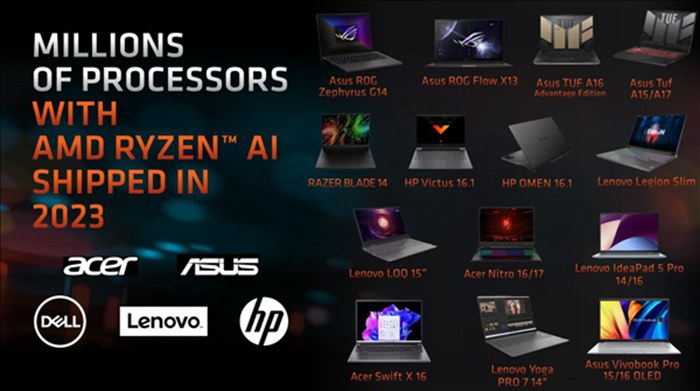 Ryzen 8040系列讓AI PC性能飆升60％，AMD如何在筆電上力拼NVIDIA晶片？