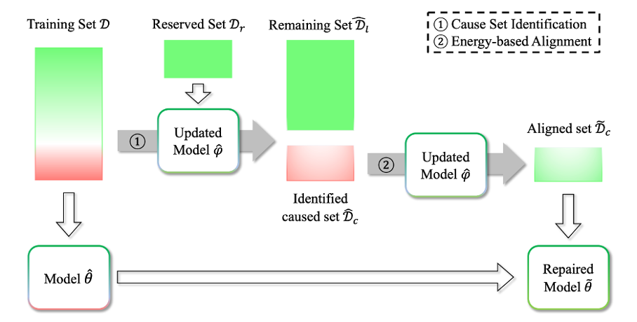 NeurIPS 2023 | 騰訊AI Lab 18篇入選論文解讀
