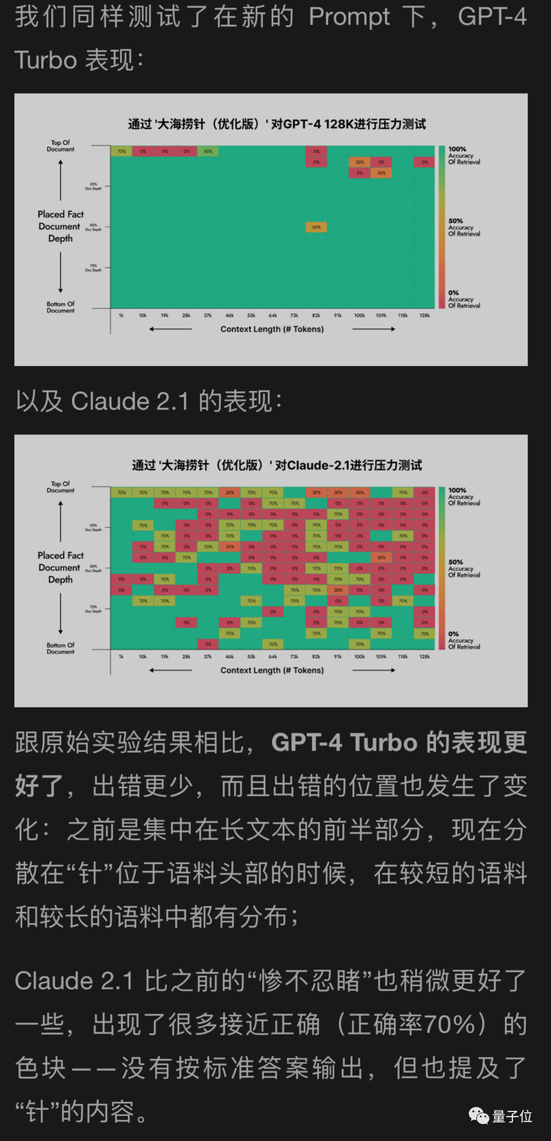 一句話解鎖100k+上下文大模型真實力，27分漲到98，GPT-4、Claude2.1適用
