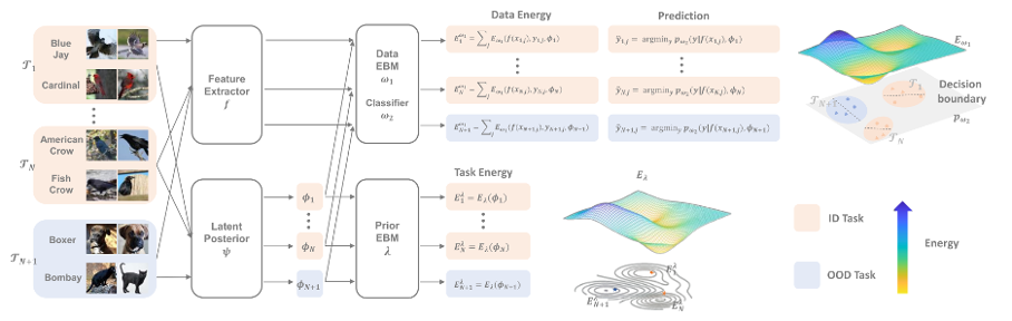 NeurIPS 2023 | 騰訊AI Lab 18篇入選論文解讀
